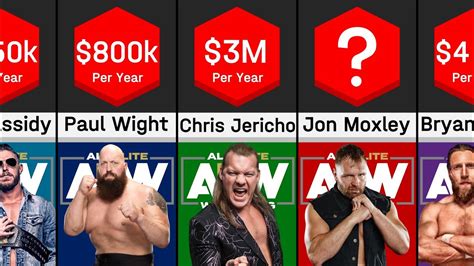 aew net worth 2023|aew highest paid wrestlers.